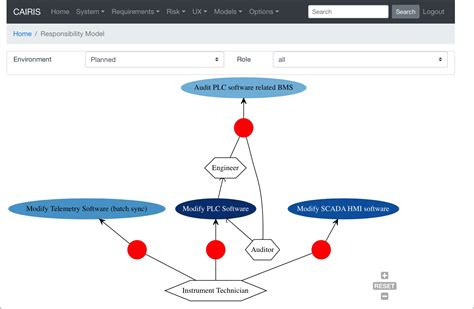 Dependencies Cairis Documentation