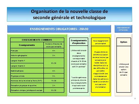 Le Lyce Denseignement Gnral Et Technologique La Nouvelle