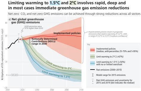 10 Things To Know About The IPCC Climate Science Report Greenpeace