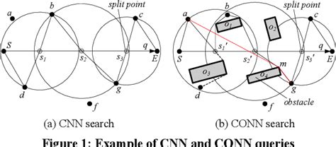 Figure 1 From Continuous Obstructed Nearest Neighbor Queries In Spatial