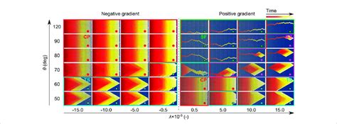 Simulated Displacement Patterns With λ Increases From Left To Right And