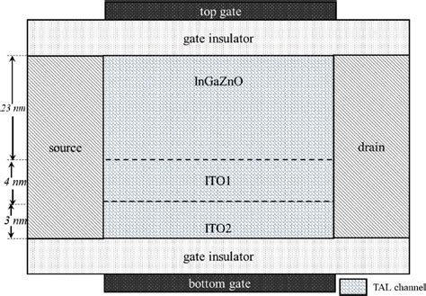 Figure From Design And Analysis Of Igzo Thin Film Transistor For