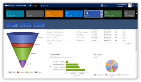 Microsoft Dynamics Crm Business Processes Using Recipe Style