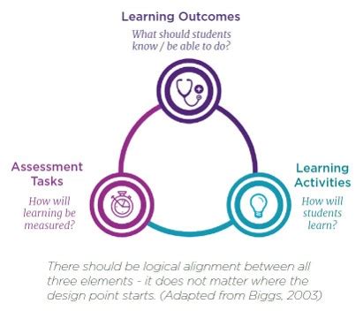 Humanities Teaching Academy | Learning theories & approaches