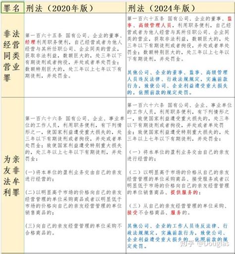 《刑法修正案（十二）》涉及罪名新旧条文对比、立案量刑标准和修订要点（上） 知乎