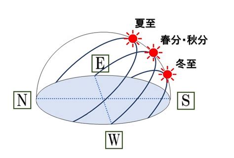 【2025年】夏至はいつ？夏至の食べ物とは？全国各地の風習・イベント