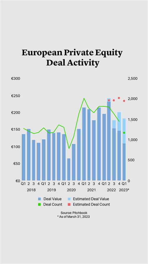 Cleary Gottlieb Private Equity Market Snapshot June