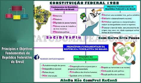 Mapa Mental Decreto Mema