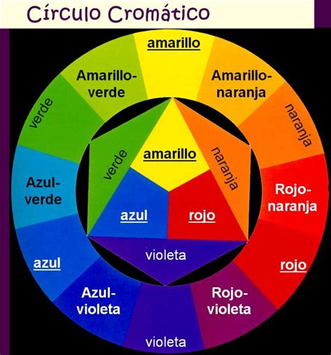 Colores primarios y secundarios explicación de la teoría del color