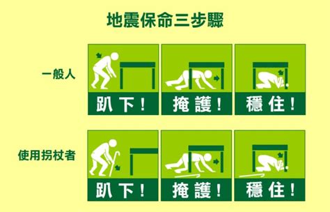 土耳其震後啟示》台灣4大地震帶、2迷思一次懂