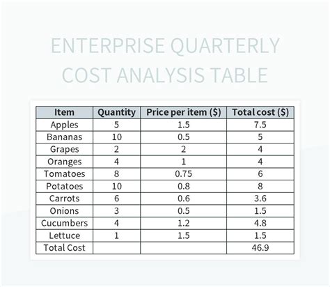 Enterprise Quarterly Cost Analysis Table Excel Template And Google