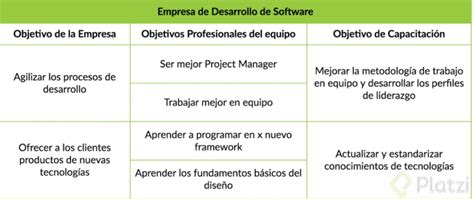 Qué Capacitaciones Elegir Para Tus Trabajadores Y Por Qué Platzi