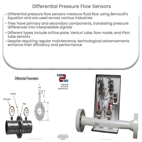 Differential Pressure Flow Sensors How It Works Application Advantages