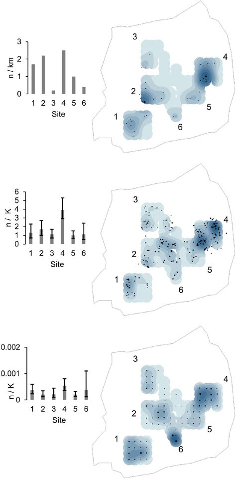 Sightings Per Method Per Site For A Daylight Visual Surveys B