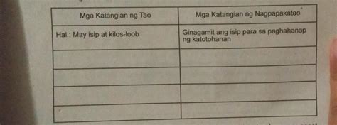 Mga Katangian Ng Tao Mga Katangian Ng Nagpapakatao Brainly Ph