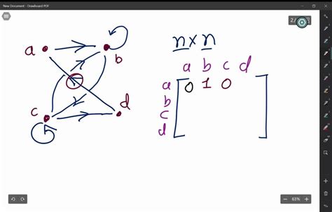 Solved Find The Adjacency Matrix Of The Given Directed Multigraph With