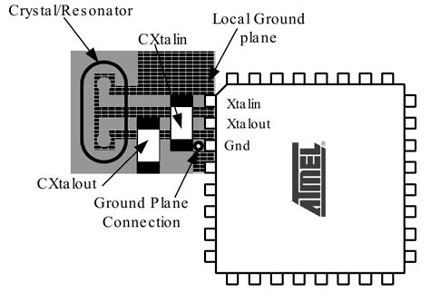 rf - How good is this crystal oscillator design? - Electrical ...