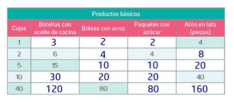 Ejercicios De Proporcionalidad Para Primer Grado