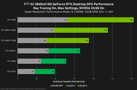 NVIDIA Publishes Official GeForce RTX 4080 16 GB & RTX 4080 12 GB ...