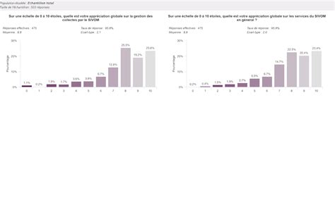 Enqu Te De Satisfaction Sivom Vall E De L Yerres Et Des S Narts