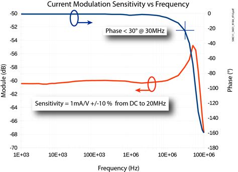 Smc Puy Mary Ultra Low Noise Current Source