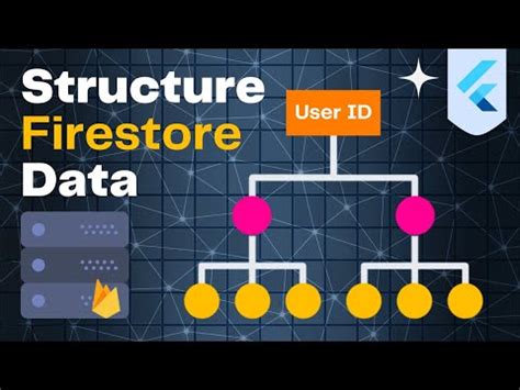 How To Structure Retrieve Cloud Firestore Data With Users Unique Id