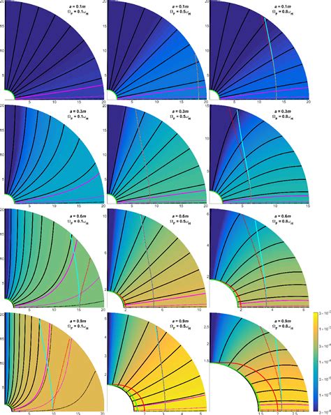 Figure 2 From Effects Of Inner Alfven Surface Location On Black Hole