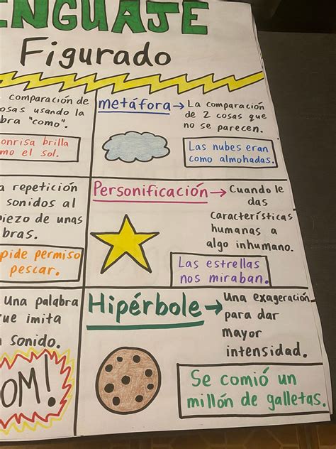 Lenguaje Figurado Anchor Chart Figurative Language Anchor Chart Etsy