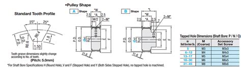 pulley design details hackadayio