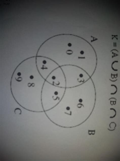 Observe O Diagrama De Venn E Assinale A Alternativa Que Corresponda Ao