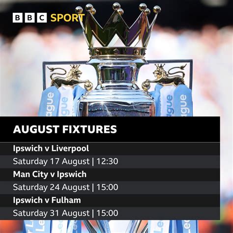 Liverpool Fixtures Premier League Epl Schedule Today