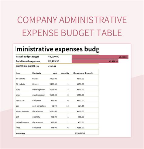 Company Administrative Expense Budget Table Excel Template And Google