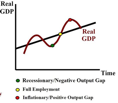 Unit Ap Macro Econ Flashcards Quizlet