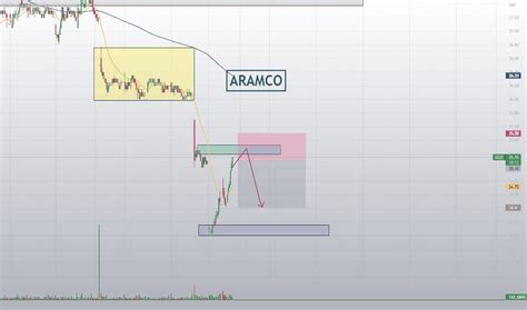 Saudi Aramco Stock Price and Chart — TradingView