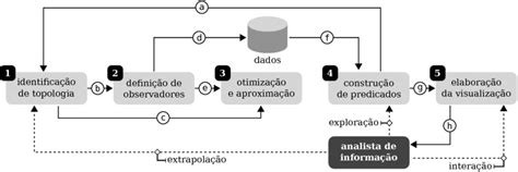 2 Representação das etapas do projeto de um sistema de monitoramento