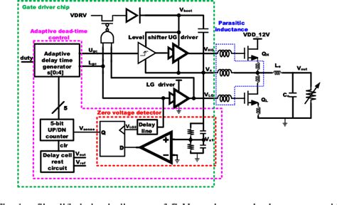 Figure From An Integrated Driver With Adaptive Dead Time Control For