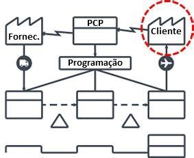 Mapeamento Do Fluxo De Valor Lean Six Sigma Brasil White Yellow