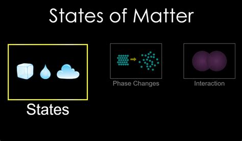 Phet States Of Matter Worksheets