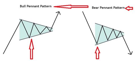 Bear Flag Trading Strategy Guide PDF (2025)