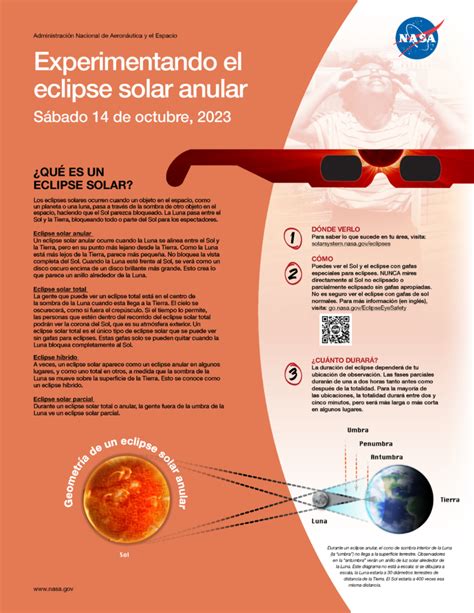 Estos son los dos eclipses solares que se podrán ver en el continente