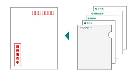 履歴書の正しい渡し方とは？【見本あり】｜封筒の書き方まで徹底解説！｜らくらく履歴書