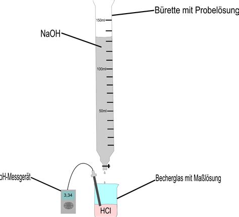 Anorganische Chemie Quantitative Neutralisation Und Titration