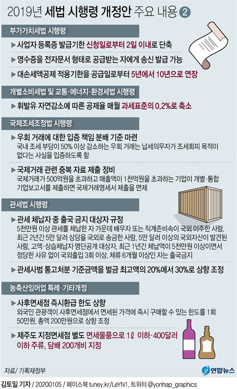 그래픽 2019년 세법 시행령 개정안 주요 내용② 연합뉴스