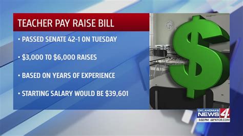 Teacher Pay Raise Bill YouTube