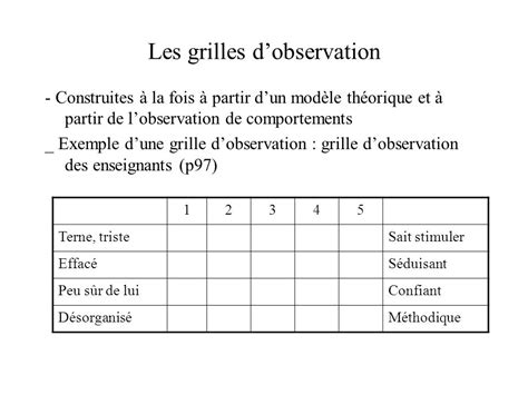 Exemple De Grille Dobservation Dune Classe Le Meilleur Exemple