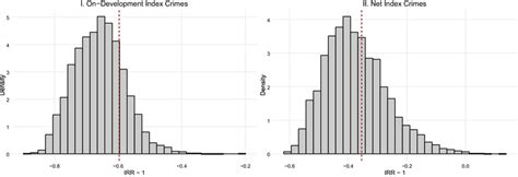 Robustness Of Estimated Treatment Effects To Alternative Sets Of