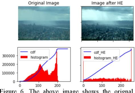 Figure From Singe Image Dehazing Using Deep Neural Networks