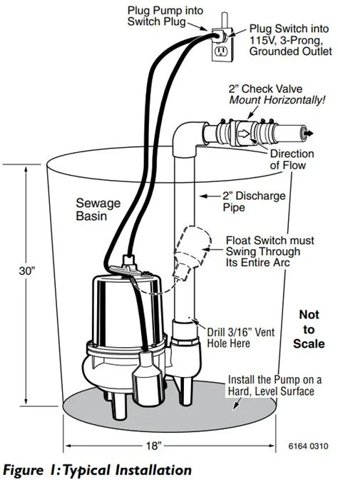 Pentair 5965 Submersible Solids Handling Pumps Owners Manual