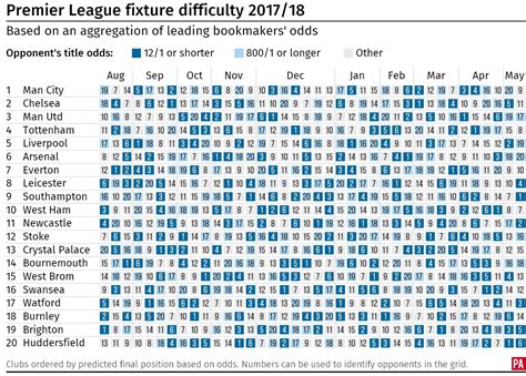 Premier League fixtures: See when your club's most difficult period of ...
