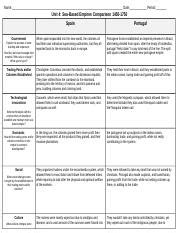 Isaac Brockbank Unit Sea Based Empires Graphic Organizer Name